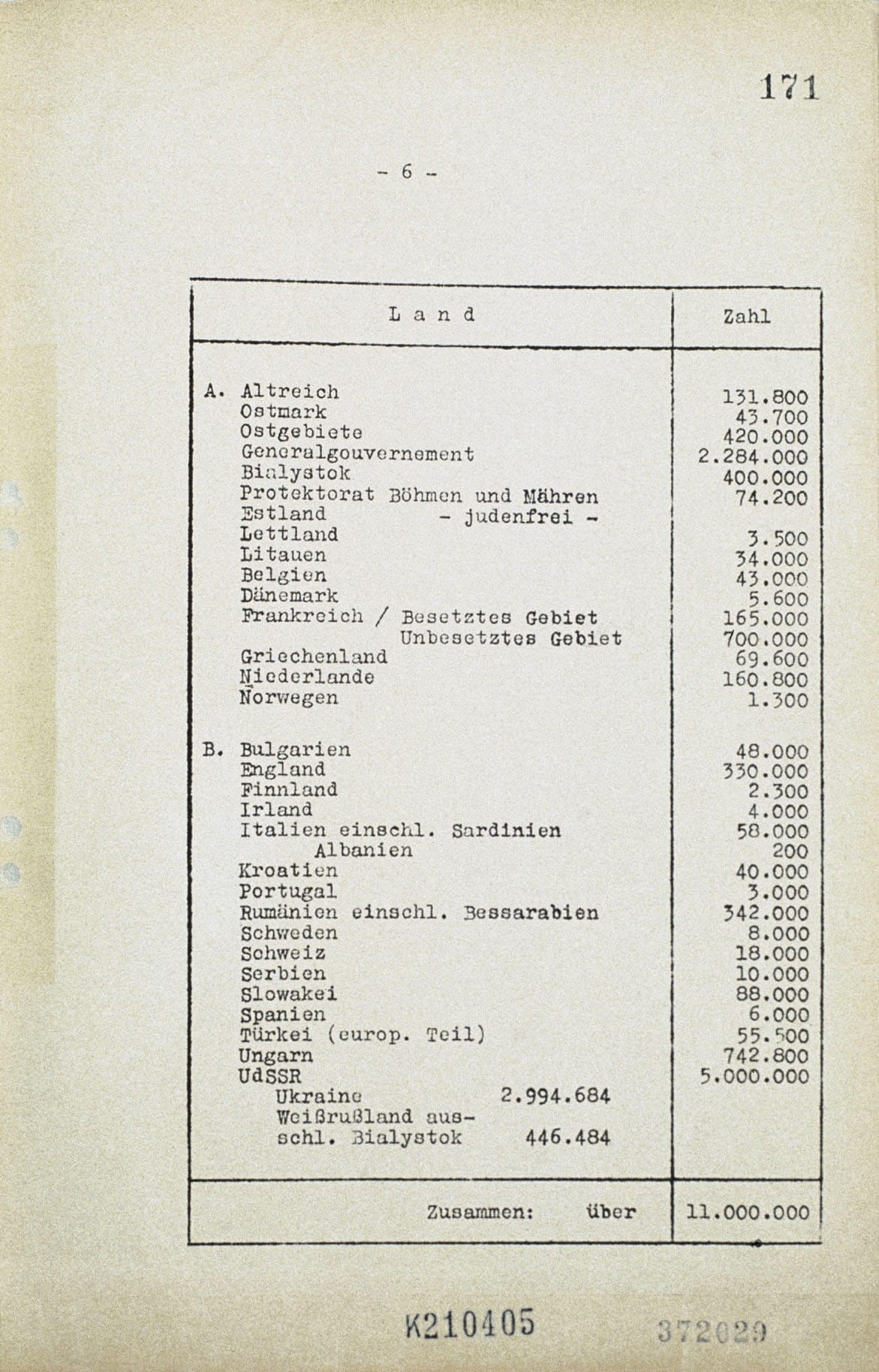 A page from the Protocols of the Wannsee Conference that lists the number of Jews included in the plan for the Final Solution. The number was estimated at 11 million
