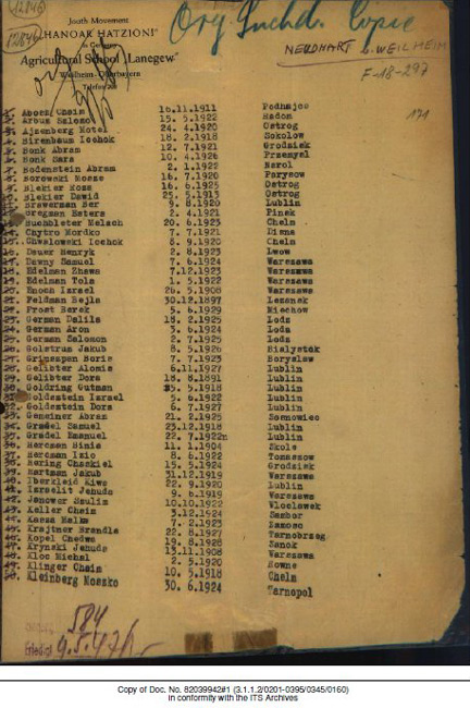 Liste (Auszug) des von der jüdischen Jugendbewegung Hanoar Hatzioni gegründeten Kibbutz Lanegev im DP-Camp Weilheim