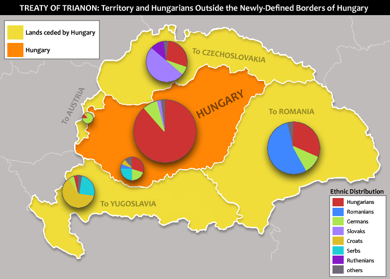 Ethnic composition of Hungary and surrounding lands following the Treaty of Trianon