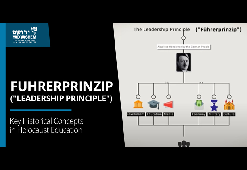Key Historical Concepts in Holocaust Education: Fuhrerprinzip ("Leadership Principle")