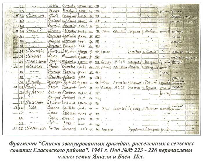 Фрагмент Списка эвакуированных граждан, расселенных в сельсоветах Еласовского района, 1941 г.