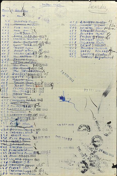 Liste d’identités possibles pour la préparation de faux documents et la date d'émission apparente de chaque document. Tony Gryn a utilisé cette liste pour préparer de faux documents. 1943.