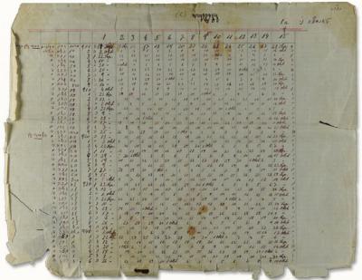 The Hebrew calendar prepared by Moshe Menachem-Mendel Hershtik in the Ilia labor camp