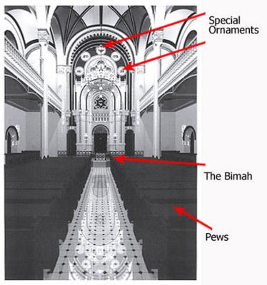 Унутрашњост синагоге