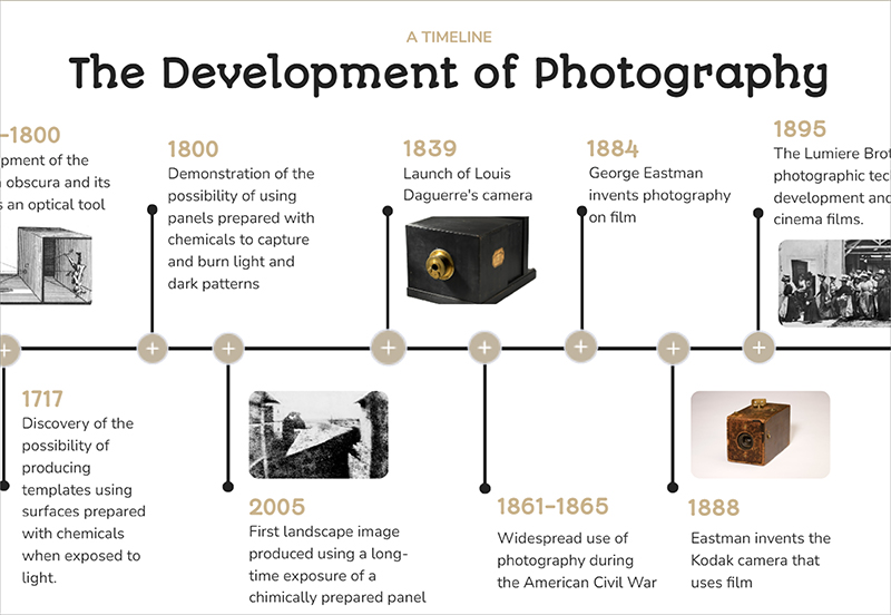 The development of photography timeline