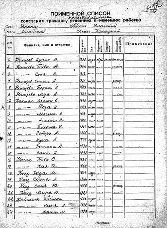 Фрагмент списка ЧГК расстрелянных в Ушачах, в котором упоминается часть семьи Асман