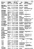 Blatt aus einer Liste von 935 Juden, die aus Wiesbaden deportiert und während des Holocaust ermordet wurden