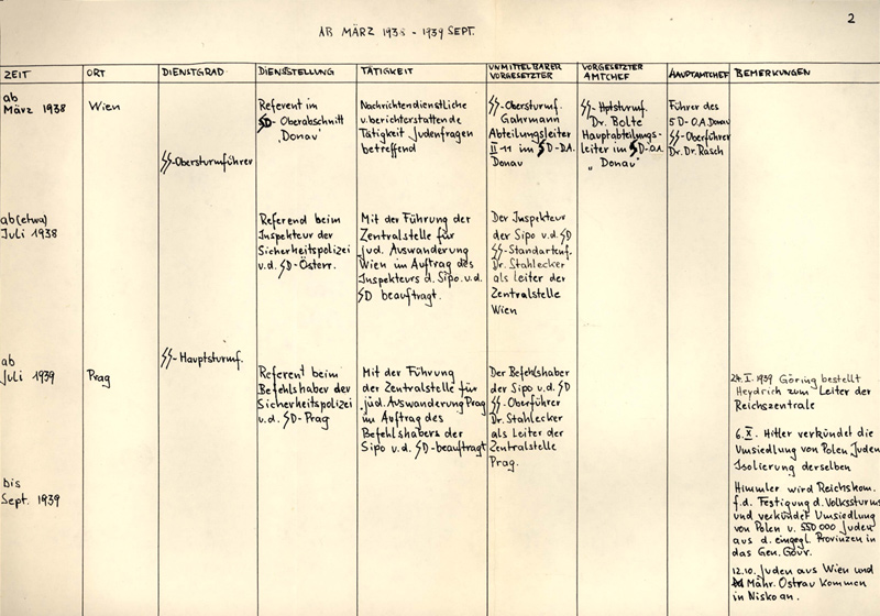 טבלה המתארת את תפקידו של אייכמן בס"ס בין השנים 1939-1938, בית המעצר ג'למה, 1961