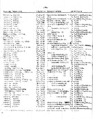 רשימת גירוש ממחנה וסטרבורק על פי רישום אלפביתי. ברשימה מופיע סמואל קופס